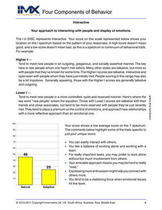 Four Components of Behavior
gracejhoysombrano
© 2010-2011 Copyright Innermetrix UK US South Africa Australia Asia Middle-East 8
Interactive
Your approach to interacting with people and display of emotions.
The I in DISC represents Interactive. Your score on this scale represented below shows your
location on the I spectrum based on the pattern of your responses. A high score doesn't mean
good, and a low score doesn't mean bad, as this is a spectrum or continuum of behavioral traits.
For example:
Higher I —
Tend to meet new people in an outgoing, gregarious, and socially assertive manner.The key
here is new people whom one hasn't met before. Many other styles are talkative, but more so
with people that they've known for some time.The Higher I scores are talkative, interactive and
open even with people whom they have just initially met.People scoring in this range may also
be a bit impulsive. Generally speaking, those with the Higher I scores are generally talkative
and outgoing.
Lower I —
Tend to meet new people in a more controlled, quiet and reserved manner. Here's where the
key word "new people" enters the equation.Those with Lower I scores are talkative with their
friends and close associates, but tend to be more reserved with people they've just recently
met.They tend to place a premium on the control of emotions, and approach new relationships
with a more reflective approach than an emotional one.
10
20
30
40
50
60
70
80
90
100
46
Natural
25
Adaptive
Your score shows a low average score on the 'I' spectrum.
The comments below highlight some of the traits specific to
just your unique score.
• You can easily interact with others.
• You like a balance of working alone and working with a
team.
• For really important tasks, you may prefer to work alone
without too much involvement from others.
• Your amicable approach means you may be hard to really
"read."
• Expressingmoreenthusiasmmighthelpyouconnectwith
others more.
• You tend to be a stabilizing force when emotional issues
hit the team.
 