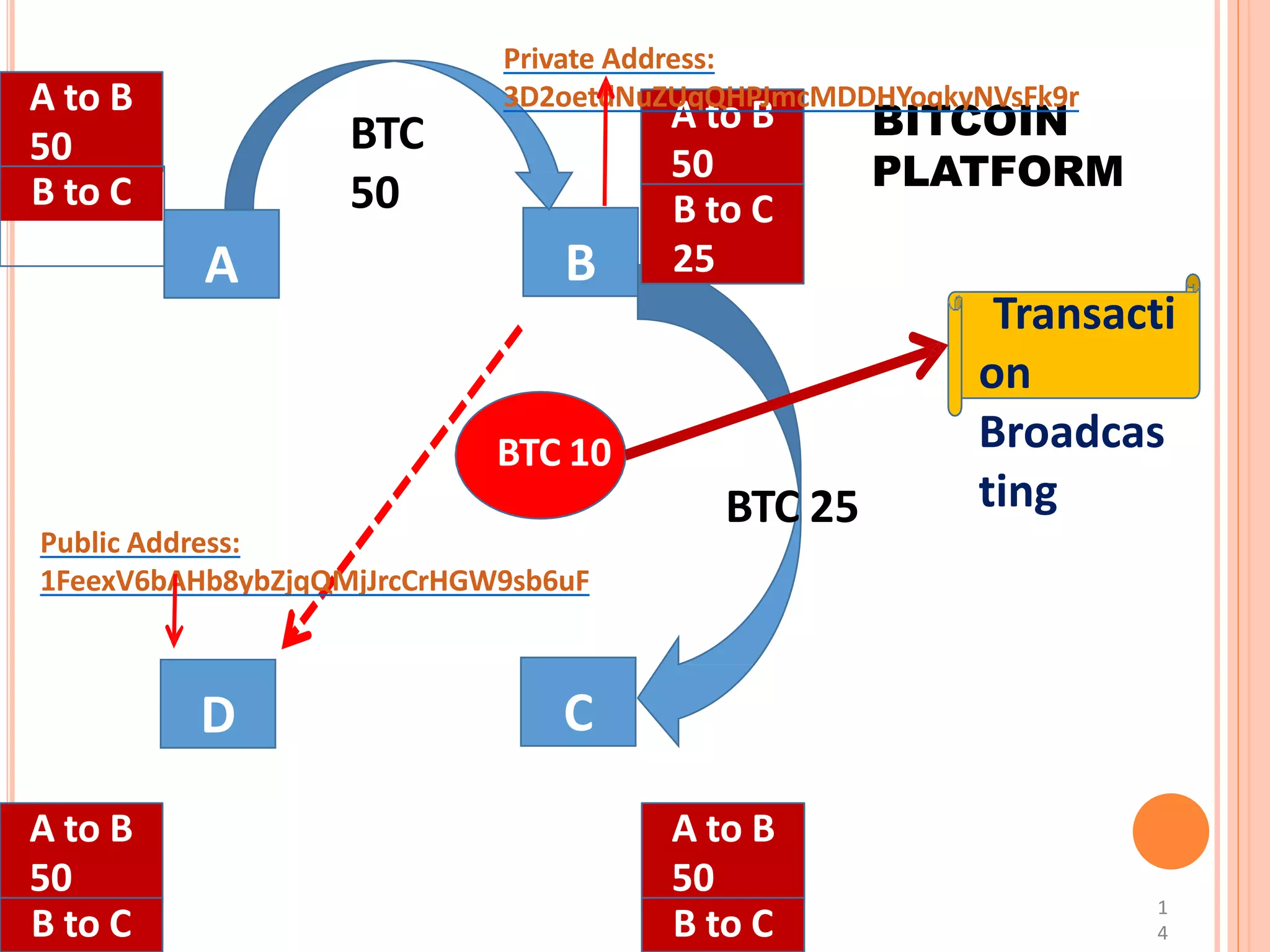 205 Financial Markets and Banking Operations Unit 1 | PPT
