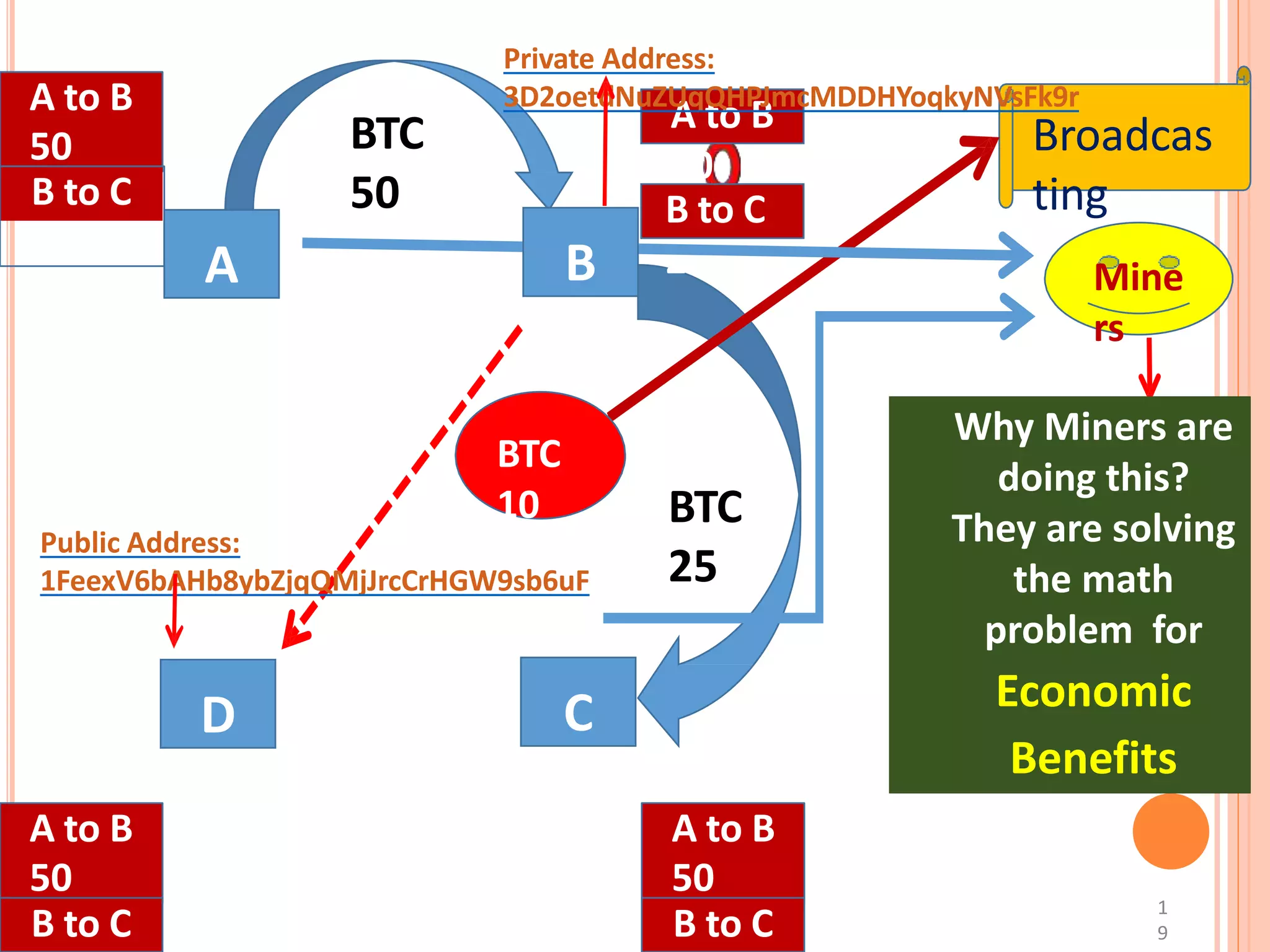 205 Financial Markets and Banking Operations Unit 1 | PPT