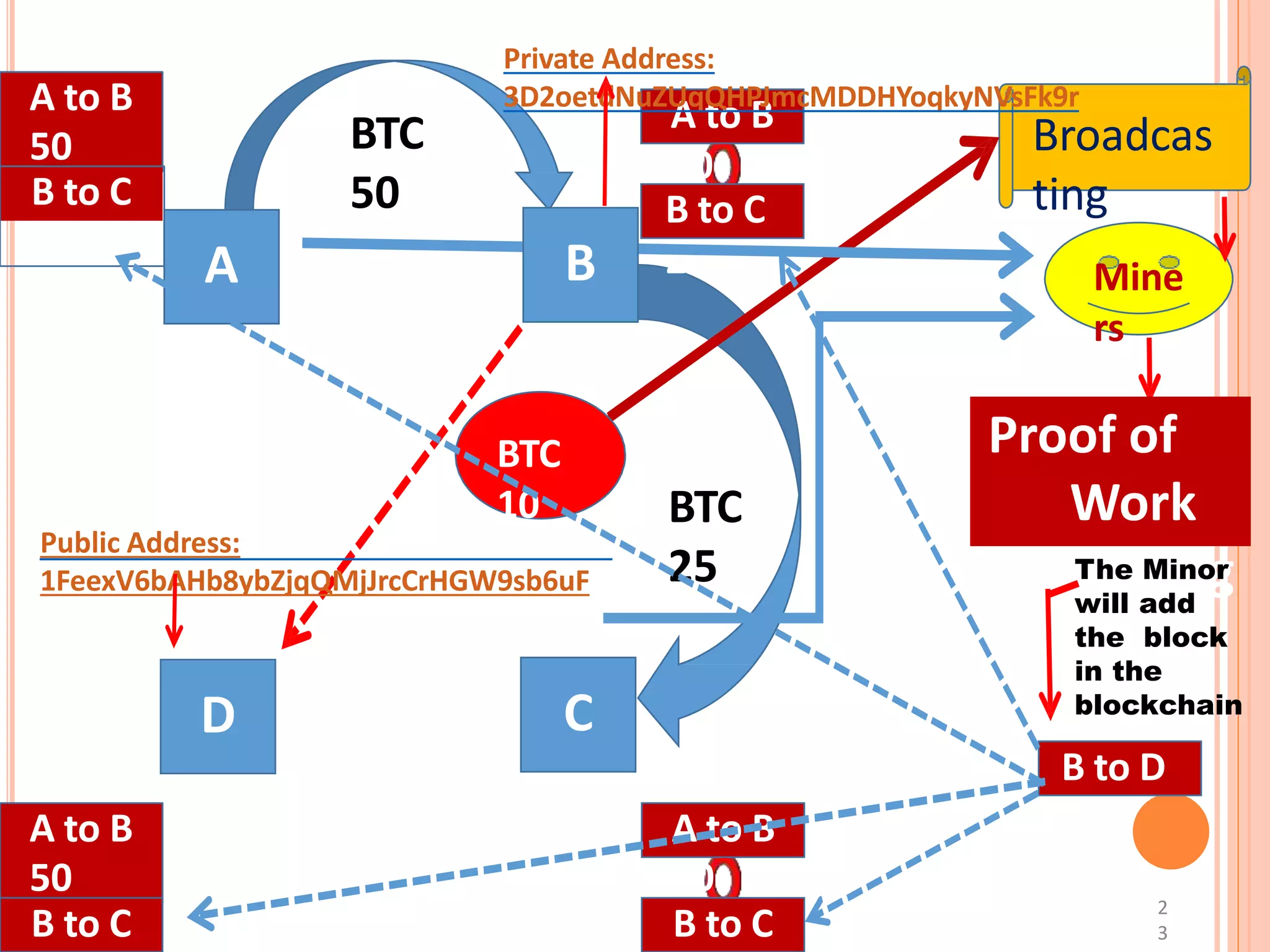 205 Financial Markets and Banking Operations Unit 1 | PPT