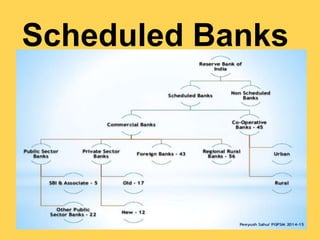 Scheduled Banks
 