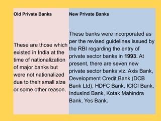 Old Private Banks New Private Banks
These are those which
existed in India at the
time of nationalization
of major banks but
were not nationalized
due to their small size
or some other reason.
These banks were incorporated as
per the revised guidelines issued by
the RBI regarding the entry of
private sector banks in 1993. At
present, there are seven new
private sector banks viz. Axis Bank,
Development Credit Bank (DCB
Bank Ltd), HDFC Bank, ICICI Bank,
IndusInd Bank, Kotak Mahindra
Bank, Yes Bank.
 