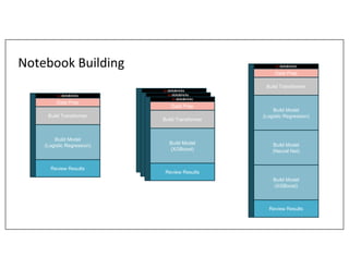 Advanced Model Comparison and Automated Deployment Using ML | PPT