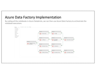 Azure Data Factory Implementation
By coding all the notebooks in Azure Databricks, we can then use Azure Data Factory to o...