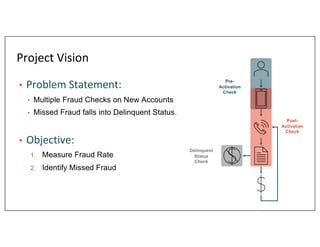 Project Vision
• Problem Statement:
• Multiple Fraud Checks on New Accounts
• Missed Fraud falls into Delinquent Status.
•...