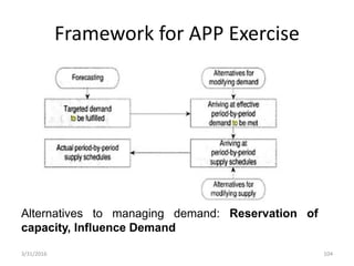 Framework for APP Exercise
3/31/2016 104
Alternatives to managing demand: Reservation of
capacity, Influence Demand
 