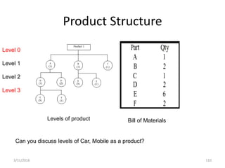 Product Structure
3/31/2016 110
Level 0
Level 1
Level 2
Level 3
Can you discuss levels of Car, Mobile as a product?
Levels of product Bill of Materials
 
