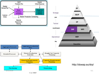 3/31/2016 111
http://dowap.eu/drp/
 