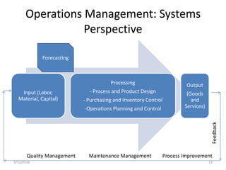 Operations Management: Systems
Perspective
Input (Labor,
Material, Capital)
Processing
- Process and Product Design
- Purchasing and Inventory Control
-Operations Planning and Control
Output
(Goods
and
Services)
Forecasting
Feedback
Quality Management Maintenance Management Process Improvement
3/31/2016 13
 
