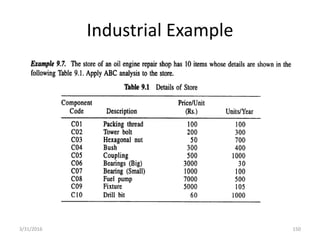 Industrial Example
3/31/2016 150
 