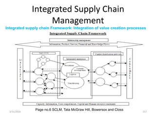 Integrated Supply Chain
Management
3/31/2016 157
Integrated supply chain Framework: Integration of value creation processes
Page no.6 SCLM, Tata McGraw Hill, Bowersox and Closs
 