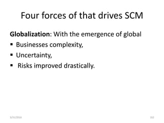 Four forces of that drives SCM
Globalization: With the emergence of global
 Businesses complexity,
 Uncertainty,
 Risks improved drastically.
3/31/2016 162
 