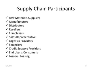 Supply Chain Participants
 Raw Materials Suppliers
 Manufacturers
 Distributers
 Resellers
 Franchisers
 Sales Representative
 Logistics Providers
 Financiers
 Credit Support Providers
 End Users: Consumers
 Lessors: Leasing
3/31/2016 19
 