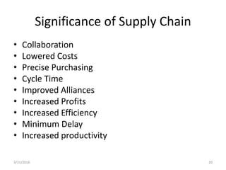 Significance of Supply Chain
• Collaboration
• Lowered Costs
• Precise Purchasing
• Cycle Time
• Improved Alliances
• Increased Profits
• Increased Efficiency
• Minimum Delay
• Increased productivity
3/31/2016 20
 