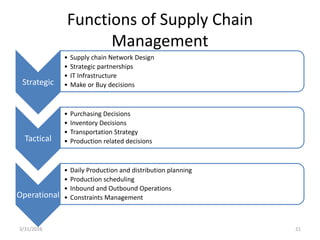 Functions of Supply Chain
Management
Strategic
• Supply chain Network Design
• Strategic partnerships
• IT Infrastructure
• Make or Buy decisions
Tactical
• Purchasing Decisions
• Inventory Decisions
• Transportation Strategy
• Production related decisions
Operational
• Daily Production and distribution planning
• Production scheduling
• Inbound and Outbound Operations
• Constraints Management
3/31/2016 21
 
