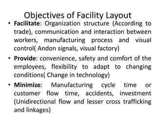 • Facilitate: Organization structure (According to
trade), communication and interaction between
workers, manufacturing process and visual
control( Andon signals, visual factory)
• Provide: convenience, safety and comfort of the
employees, flexibility to adapt to changing
conditions( Change in technology)
• Minimize: Manufacturing cycle time or
customer flow time, accidents, investment
(Unidirectional flow and lesser cross trafficking
and linkages)
Objectives of Facility Layout
 