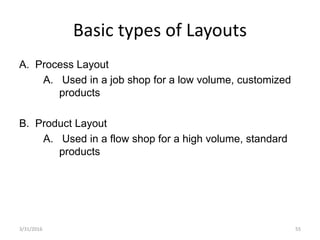 Basic types of Layouts
A. Process Layout
A. Used in a job shop for a low volume, customized
products
B. Product Layout
A. Used in a flow shop for a high volume, standard
products
3/31/2016 55
 