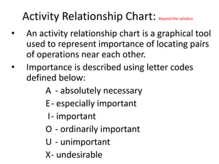 Activity Relationship Chart: Beyond the syllabus
• An activity relationship chart is a graphical tool
used to represent importance of locating pairs
of operations near each other.
• Importance is described using letter codes
defined below:
A - absolutely necessary
E- especially important
I- important
O - ordinarily important
U - unimportant
X- undesirable
 