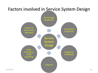 Factors involved in Service System Design
Service
System
Design
Technology/
People Mix
Complexity
of Services
Categories
of Services
Volumes
Order
winning vs.
Order
qualifying
Nature of
the services
delivered
3/31/2016 68
 