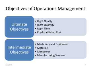 Objectives of Operations Management
• Right Quality
• Right Quantity
• Right Time
• Pre-Established Cost
Ultimate
Objectives
• Machinery and Equipment
• Materials
• Manpower
• Manufacturing Services
Intermediate
Objectives
3/31/2016 7
 