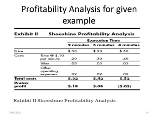 Profitability Analysis for given
example
3/31/2016 74
 