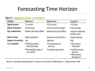 Forecasting Time Horizon
3/31/2016 86
Source: Operations Management: Theory and Practice, B.Mahadevan , Page Number 398
 