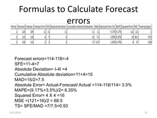 Formulas to Calculate Forecast
errors
3/31/2016 91
Forecast errors=114-118=-4
SFE=11-4=7
Absolute Deviation= I-4I =4
Cumulative Absolute deviation=11+4=15
MAD=15/2=7.5
Absolute Error= Actual-Forecast/ Actual =114-118/114= 3.5%
MAPE=(9.17%+3.5%)/2= 6.35%
Squared Error= 4 X 4 =16
MSE =(121+16)/2 = 68.5
TS= SFE/MAD =7/7.5=0.93
 