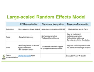 Random Lacks Large-Scaled Insurance Analytics Using Tweedie Models in Apache Spark ...