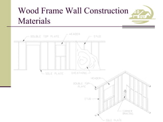 Wood Frame Wall Construction
Materials

 