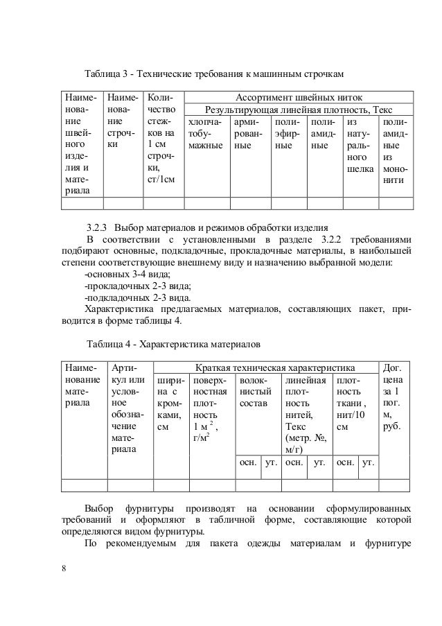 Конфекционная Карта Образец