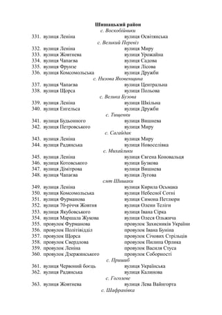 Шишацький район
с. Воскобійники
331. вулиця Леніна вулиця Освітянська
с. Великий Перевіз
332. вулиця Леніна вулиця Миру
333. вулиця Жовтнева вулиця Урожайна
334. вулиця Чапаєва вулиця Садова
335. вулиця Фрунзе вулиця Лісова
336. вулиця Комсомольська вулиця Дружби
с. Низова Яковенщина
337. вулиця Чапаєва вулиця Центральна
338. вулиця Щорса вулиця Польова
с. Велика Бузова
339. вулиця Леніна вулиця Шкільна
340. вулиця Енгельса вулиця Дружби
с. Тищенки
341. вулиця Будьонного вулиця Вишнева
342. вулиця Петровського вулиця Миру
с. Сагайдак
343. вулиця Леніна вулиця Миру
344. вулиця Радянська вулиця Новоселівка
с. Михайлики
345. вулиця Леніна вулиця Євгена Коновальця
346. вулиця Котовського вулиця Бузкова
347. вулиця Дімітрова вулиця Вишнева
348. вулиця Чапаєва вулиця Лугова
смт Шишаки
349. вулиця Леніна вулиця Кирила Осьмака
350. вулиця Комсомольська вулиця Небесної Сотні
351. вулиця Фурманова вулиця Симона Петлюри
352. вулиця 70-річчя Жовтня вулиця Олени Теліги
353. вулиця Якубовського вулиця Івана Сірка
354. вулиця Маршала Жукова вулиця Олеся Ольжича
355. провулок Фурманова провулок Захисників України
356. провулок Політівідділ провулок Івана Буніна
357. провулок Щорса провулок Січових Стрільців
358. провулок Свердлова провулок Пилипа Орлика
359. провулок Леніна провулок Василя Стуса
360. провулок Дзержинського провулок Соборності
с. Пришиб
361. вулиця Червоний боєць вулиця Українська
362. вулиця Радянська вулиця Калинова
с. Гоголеве
363. вулиця Жовтнева вулиця Лева Вайнгорта
с. Шафранівка
 