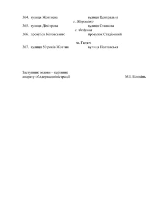 Заступник голови – керівник
апарату облдержадміністрації М.І. Білокінь
364. вулиця Жовтнева вулиця Центральна
с. Жоржівка
365. вулиця Дімітрова вулиця Ставкова
с. Федунка
366. провулок Котовського провулок Стадіонний
м. Гадяч
367. вулиця 50 років Жовтня вулиця Полтавська
 