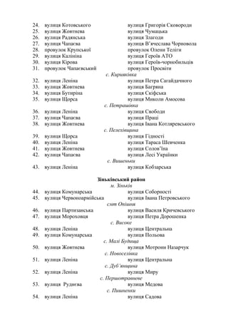 24. вулиця Котовського вулиця Григорія Сковороди
25. вулиця Жовтнева вулиця Чумацька
26. вулиця Радянська вулиця Злагоди
27. вулиця Чапаєва вулиця В’ячеслава Чорновола
28. провулок Крупської провулок Олени Теліги
29. вулиця Калініна вулиця Героїв АТО
30. вулиця Кірова вулиця Героїв-чорнобильців
31. провулок Чапаєвський провулок Просвіти
с. Кирияківка
32. вулиця Леніна вулиця Петра Сагайдачного
33. вулиця Жовтнева вулиця Багряна
34. вулиця Бутиріна вулиця Скіфська
35. вулиця Щорса вулиця Миколи Амосова
с. Петрашівка
36. вулиця Леніна вулиця Свободи
37. вулиця Чапаєва вулиця Праці
38. вулиця Жовтнева вулиця Івана Котляревського
с. Пелехівщина
39. вулиця Щорса вулиця Гідності
40. вулиця Леніна вулиця Тараса Шевченка
41. вулиця Жовтнева вулиця Солов’їна
42. вулиця Чапаєва вулиця Лесі Українки
с. Вишеньки
43. вулиця Леніна вулиця Кобзарська
Зіньківський район
м. Зіньків
44. вулиця Комунарська вулиця Соборності
45. вулиця Червоноармійська вулиця Івана Петровського
смт Опішня
46. вулиця Партизанська вулиця Василя Кричевського
47. вулиця Мороховця вулиця Петра Дорошенка
с. Високе
48. вулиця Леніна вулиця Центральна
49. вулиця Комунарська вулиця Польова
с. Малі Будища
50. вулиця Жовтнева вулиця Мотрони Назарчук
с. Новоселівка
51. вулиця Леніна вулиця Центральна
с. Дуб’янщина
52. вулиця Леніна вулиця Миру
с. Першотравневе
53. вулиця Руднєва вулиця Медова
с. Пишненки
54. вулиця Леніна вулиця Садова
 