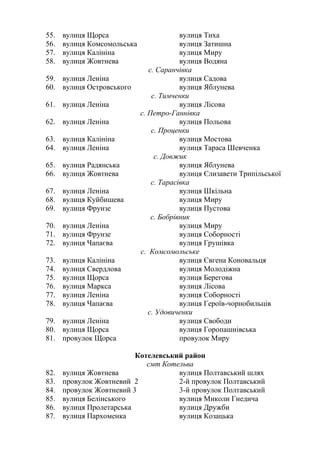 55. вулиця Щорса вулиця Тиха
56. вулиця Комсомольська вулиця Затишна
57. вулиця Калініна вулиця Миру
58. вулиця Жовтнева вулиця Водяна
с. Саранчівка
59. вулиця Леніна вулиця Садова
60. вулиця Островського вулиця Яблунева
с. Тимченки
61. вулиця Леніна вулиця Лісова
с. Петро-Ганнівка
62. вулиця Леніна вулиця Польова
с. Проценки
63. вулиця Калініна вулиця Мостова
64. вулиця Леніна вулиця Тараса Шевченка
с. Довжик
65. вулиця Радянська вулиця Яблунева
66. вулиця Жовтнева вулиця Єлизавети Трипільської
с. Тарасівка
67. вулиця Леніна вулиця Шкільна
68. вулиця Куйбишева вулиця Миру
69. вулиця Фрунзе вулиця Пустова
с. Бобрівник
70. вулиця Леніна вулиця Миру
71. вулиця Фрунзе вулиця Соборності
72. вулиця Чапаєва вулиця Грушівка
с. Комсомольське
73. вулиця Калініна вулиця Євгена Коновальця
74. вулиця Свердлова вулиця Молодіжна
75. вулиця Щорса вулиця Берегова
76. вулиця Маркса вулиця Лісова
77. вулиця Леніна вулиця Соборності
78. вулиця Чапаєва вулиця Героїв-чорнобильців
с. Удовиченки
79. вулиця Леніна вулиця Свободи
80. вулиця Щорса вулиця Горопашнівська
81. провулок Щорса провулок Миру
Котелевський район
смт Котельва
82. вулиця Жовтнева вулиця Полтавський шлях
83. провулок Жовтневий 2 2-й провулок Полтавський
84. провулок Жовтневий 3 3-й провулок Полтавський
85. вулиця Белінського вулиця Миколи Гнедича
86. вулиця Пролетарська вулиця Дружби
87. вулиця Пархоменка вулиця Козацька
 