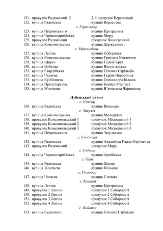 121. провулок Радянський 2 2-й провулок Вересневий
122. вулиця Радянська вулиця Вереснева
с. Гориславці
123. вулиця Петровського вулиця Центральна
124. вулиця Червоноармійська вулиця Миру
125. провулок Радянський провулок Виноградний
126. вулиця Комсомольська вулиця Державності
с. Максимівка
127. вулиця Леніна вулиця Соборності
128. вулиця Комсомольська вулиця Григорія Китастого
129. вулиця Щорса вулиця Героїв Крут
130. вулиця Войкова вулиця Волонтерська
131. вулиця Гвардійська вулиця Січових Стрільців
132. вулиця Чапаєва вулиця Героїв Чорнобиля
133. вулиця Куйбишева вулиця Олександра Білаша
134. вулиця Пролетарська вулиця Бориса Мартоса
135. вулиця Жовтнева вулиця В’ячеслава Чорновола
Лубенський район
с. Єнківці
136. вулиця Радянська вулиця Вишнева
с. Засулля
137. вулиця Комсомольська вулиця Молодіжна
138. провулок Комсомольський 1 провулок Молодіжний 1
139. провулок Комсомольський 2 провулок Молодіжний 2
140. провулок Комсомольський 3 провулок Молодіжний 3
141. вулиця Петровського вулиця Засульська
с. Солониця
142. вулиця Радянська вулиця Академіка Павла Охріменка
143. провулок Радянський 1 провулок Миру
с. Снітин
144. вулиця Червоноармійська вулиця Армійська
с. Окіп
145. вулиця Радянська вулиця Лісова
146. вулиця Жовтнева вулиця Польова
с. Ромодан
147. вулиця Чапаєва вулиця Степова
с. Клепачі
148. вулиця Леніна вулиця Центральна
149. провулок 1 Леніна провулок 1 Соборності
150. провулок 2 Леніна провулок 2 Соборності
151. провулок 3 Леніна провулок 3 Соборності
152. провулок 4 Леніна провулок 4 Соборності
с. Войниха
153. вулиця Будьоного вулиця Січових Стрільців
 