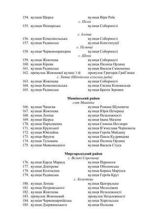 154. вулиця Щорса вулиця Віри Роїк
с. Піски
155. вулиця Піонерська вулиця Соборності
с. Ісківці
156. вулиця Комсомольська вулиця Соборності
157. вулиця Радянська вулиця Конституції
с. Пулинці
158. вулиця Червонопрапорна вулиця Соборності
с. Шеки
159. вулиця Жовтнева вулиця Соборності
160. вулиця Кірова вулиця Пилипа Орлика
161. вулиця Радянська вулиця Василя Симоненка
162. провулок Жовтневої вулиці 1-й провулок Григорія Граб’янки
с. Хитці (Шеківська сільська рада)
163. вулиця Жовтнева вулиця Соборності
164. вулиця Комсомольська вулиця Євгена Коновальця
165. вулиця Радянська вулиця Братів Зерових
Машівський район
смт Машівка
166. вулиця Чапаєва вулиця Романа Шухевича
167. вулиця Жовтнева вулиця Юрія Печериці
168. вулиця Леніна вулиця Незалежності
169. вулиця Щорса вулиця Івана Мазепи
170. вулиця Пархоменка вулиця Симона Петлюри
171. вулиця Крупської вулиця В’ячеслава Чорновола
172. вулиця Ювілейна вулиця Героїв Майдану
173. вулиця Фрунзе вулиця Павла Кудрявцева
174. вулиця Тельмана вулиця Пилипа Орлика
175. вулиця Маяковського вулиця Василя Стуса
Миргородський район
с. Великі Сорочинці
176. вулиця Карла Маркса вулиця Перемоги
177. вулиця Дімітрова вулиця Оболонська
178. вулиця Колгоспна вулиця Бориса Мартоса
179. вулиця Радянська вулиця Героїв Крут
с. Хомутець
180. вулиця Леніна вулиця Центральна
181. вулиця Петровського вулиця Молодіжна
182. вулиця Жовтнева вулиця Незалежності
183. провулок Жовтневий провулок Незалежності
184. вулиця Червоноармійська вулиця Хорольська
185. вулиця Дзержинського вулиця Польова
 