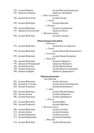 186. вулиця Чапаєва вулиця Віктора Безорудька
187. провулок Чапаєва провулок Затишний
с. Малі Сорочинці
188. вулиця Колгоспна вулиця Лугова
с. Зуївці
189. вулиця Жовтнева вулиця Березова
с. Попівка
190. вулиця Жовтнева вулиця Степанівська
191. провулок Колгоспний провулок Поділ
с. Шахворостівка
192. вулиця Жовтнева вулиця Ставкова
Новосанжарський район
с. Вовківка
193. вулиця Жовтнева вулиця Костя Гордієнка
с. Ганжі
194. вулиця Жовтнева вулиця Паїсія Величковського
с. Собківка
195. вулиця Жовтнева вулиця Якова Кухаренко
с. Полузір’я
196. вулиця Жовтнева вулиця Соборності
197. провулок Піонерський провулок Мужності
198. вулиця Калініна вулиця Квітки Цісик
199. вулиця Радянська вулиця Василя Симоненка
200. провулок Щорса провулок Державності
Оржицький район
смт Оржиця
201. вулиця Жовтнева вулиця Затишна
202. вулиця П. Слинька вулиця Євгена Коновальця
203. вулиця Радянська вулиця Незалежності
с. Заріг
204. вулиця Жовтнева вулиця Матвія Номиса
205. вулиця Леніна вулиця Соборності
206. вулиця Радянська вулиця Державності
c. Плехів
207. вулиця Жовтнева вулиця Миру
208. вулиця Радянська вулиця Привітна
с. Великоселецьке
209. вулиця Жовтнева вулиця Соснова
210. вулиця Леніна вулиця Козацька
211. вулиця Радянська вулиця Сульська
212. вулиця Фурманова вулиця Підгірщина
с. Яблуневе
213. вулиця Жовтнева вулиця Центральна
 