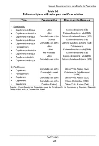 Manual Centroamericano para Diseño de Pavimentos
CAPÌTULO 5
22
Tabla 5-9
Polímeros típicos utilizados para modificar asfaltos
Tipo Presentación Composición Química
1. Elastómeros:
• Copolímero de Bloque
• Copolímeros aleatorios
• Copolímero de Bloque
• Copolímero de Bloque
• Copolímero de Bloque
• Homopolímero
• Copolímeros aleatorios
• Copolímero de Bloque
• Copolímero aleatorio
• Copolímero de Bloque
2. Plastómeros:
• Copolímero
• Homopolímero
• Copolímero
• Copolímero
• Copolímero
Látex
Látex
Granulado o en polvo
Grumos
Granulado o en polvo
Látex
Látex
Pre-mezclado
Látex
Granulado o en polvo
Granulado o en polvo
Premezclado con el
CA
Granulado o en polvo
Granulado o en polvo
Pelotitas (Pellets)
Estireno-Butadieno (SB)
Estireno-Butadieno-Hule (SBR)
Estireno-Butadieno-Estireno (SBS)
Estireno-Butadieno (SB)
Estireno-Butadieno-Estireno (SBS)
Policloropreno
Estireno-Butadieno-Hule (SBR)
Estireno-Butadieno (SB)
Estireno-Butadieno-Hule (SBR)
Estireno-Butadieno-Estireno (SBS)
Etileno Vinilo Acetato (EVA)
Polietileno de Baja Densidad
(LDPE)
Etileno Vinilo Acetato (EVA)
Etileno Metilacrilato (EMA)
Etileno Vinilo Acetato (EVA)
Fuente: Especificaciones Especiales para la Construcción de Carreteras y Puentes, Dirección
General de Caminos, Guatemala, 2,000
 