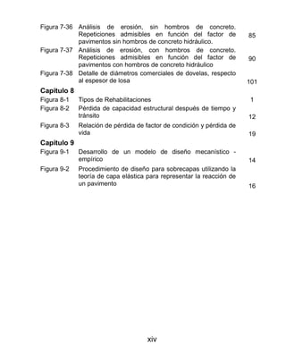 xiv
Figura 7-36 Análisis de erosión, sin hombros de concreto.
Repeticiones admisibles en función del factor de
pavimentos sin hombros de concreto hidráulico.
85
Figura 7-37 Análisis de erosión, con hombros de concreto.
Repeticiones admisibles en función del factor de
pavimentos con hombros de concreto hidráulico
90
Figura 7-38 Detalle de diámetros comerciales de dovelas, respecto
al espesor de losa 101
Capítulo 8
Figura 8-1 Tipos de Rehabilitaciones 1
Figura 8-2 Pérdida de capacidad estructural después de tiempo y
tránsito 12
Figura 8-3 Relación de pérdida de factor de condición y pérdida de
vida 19
Capítulo 9
Figura 9-1 Desarrollo de un modelo de diseño mecanístico -
empírico 14
Figura 9-2 Procedimiento de diseño para sobrecapas utilizando la
teoría de capa elástica para representar la reacción de
un pavimento 16
 