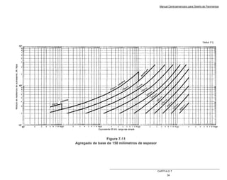 Manual Centroamericano para Diseño de Pavimentos
CAPÌTULO 7
34
Figura 7-11
Agregado de base de 150 milímetros de espesor
mínimo
m
ínim
o
TMAA 7°C
Figura 7-11
Agregado de base de 150 milímetros de espesor
mínimo
m
ínim
o
TMAA 7°C
 