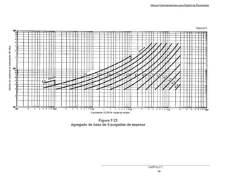 Manual Centroamericano para Diseño de Pavimentos
CAPÌTULO 7
46
Figura 7-23
Agregado de base de 6 pulgadas de espesor
m
ínim
o
mínimo
Figura 7-23
Agregado de base de 6 pulgadas de espesor
m
ínim
o
mínimo
 