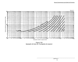 Manual Centroamericano para Diseño de Pavimentos
CAPÌTULO 7
47
Figura 7-24
Agregado de base de 12 pulgadas de espesor
mínimo
mínimo
Figura 7-24
Agregado de base de 12 pulgadas de espesor
mínimo
mínimo
 
