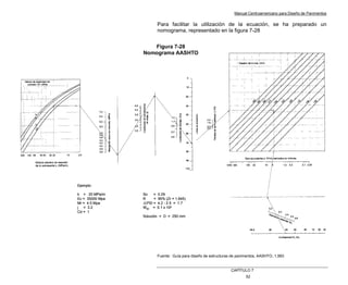 Manual Centroamericano para Diseño de Pavimentos
CAPÌTULO 7
52
Para facilitar la utilización de la ecuación, se ha preparado un
nomograma, representado en la figura 7-28
Fuente: Guía para diseño de estructuras de pavimentos, AASHTO, 1,993
Ejemplo:
k = 20 MPa/m So = 0.29
Ec = 35000 Mpa R = 95% (Zr = 1.645)
Mr = 4.5 Mpa !PSI = 4.2 - 2.5 = 1.7
j = 3.2 W80 = 5.1 x 106
Cd = 1
Solución = D = 250 mm
Figura 7-26
Nomograma AASHTO
Ejemplo:
k = 20 MPa/m So = 0.29
Ec = 35000 Mpa R = 95% (Zr = 1.645)
Mr = 4.5 Mpa !PSI = 4.2 - 2.5 = 1.7
j = 3.2 W80 = 5.1 x 106
Cd = 1
Solución = D = 250 mm
Ejemplo:
k = 20 MPa/m So = 0.29
Ec = 35000 Mpa R = 95% (Zr = 1.645)
Mr = 4.5 Mpa !PSI = 4.2 - 2.5 = 1.7
j = 3.2 W80 = 5.1 x 106
Cd = 1
Solución = D = 250 mm
Figura 7-26
Nomograma AASHTO
Figura 7-28
Nomograma AASHTO
 