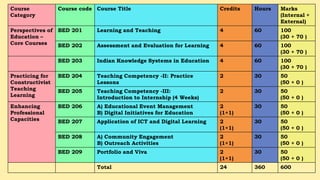 First Year B.Ed. - Semester - ll - 206 -B | PDF