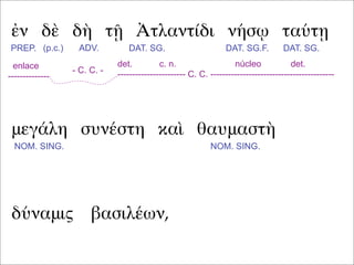 ἐν δὲ δὴ τῇ Ἀτλαντίδι νήσῳ ταύτῃ
μεγάλη συνέστη καὶ θαυμαστὴ
PREP. (p.c.) ADV. DAT. SG. DAT. SG.F. DAT. SG.
det. c. n. núcleo det.
----------------------- C. C. ------------------------------------------
enlace
--------------
- C. C. -
δύναμις βασιλέων,
NOM. SING. NOM. SING.
 
