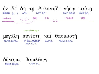 ἐν δὲ δὴ τῇ Ἀτλαντίδι νήσῳ ταύτῃ
μεγάλη συνέστη καὶ θαυμαστὴ
PREP. (p.c.) ADV. DAT. SG. DAT. SG.F. DAT. SG.
det. c. n. núcleo det.
----------------------- C. C. ------------------------------------------
enlace
--------------
- C. C. -
δύναμις βασιλέων,
NOM. SING. NOM. SING.
NOM. SING.
CONJ.3ª SG. AOR.2º
IND. ACT.
συν-ίστημι
GEN. PL.
 