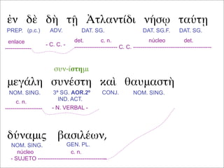 ἐν δὲ δὴ τῇ Ἀτλαντίδι νήσῳ ταύτῃ
μεγάλη συνέστη καὶ θαυμαστὴ
PREP. (p.c.) ADV. DAT. SG. DAT. SG.F. DAT. SG.
det. c. n. núcleo det.
----------------------- C. C. ------------------------------------------
enlace
--------------
- C. C. -
δύναμις βασιλέων,
NOM. SING. NOM. SING.
NOM. SING.
CONJ.3ª SG. AOR.2º
IND. ACT.
συν-ίστημι
GEN. PL.
- N. VERBAL -
c. n.
--------------------
núcleo c. n.
- SUJETO -------------------------------------
 
