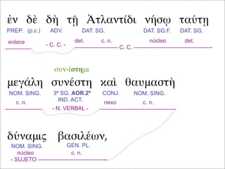 ἐν δὲ δὴ τῇ Ἀτλαντίδι νήσῳ ταύτῃ
μεγάλη συνέστη καὶ θαυμαστὴ
PREP. (p.c.) ADV. DAT. SG. DAT. SG.F. DAT. SG.
det. c. n. núcleo det.
----------------------- C. C. ------------------------------------------
enlace
--------------
- C. C. -
δύναμις βασιλέων,
NOM. SING. NOM. SING.
NOM. SING.
CONJ.3ª SG. AOR.2º
IND. ACT.
συν-ίστημι
GEN. PL.
- N. VERBAL -
c. n.
--------------------
núcleo c. n.
- SUJETO -------------------------------------
nexo c. n.
-----------------------------------------
 