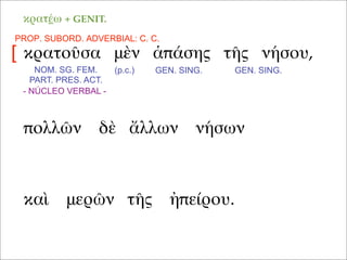 κρατοῦσα μὲν ἁπάσης τῆς νήσου,
καὶ μερῶν τῆς ἠπείρου.
πολλῶν δὲ ἄλλων νήσων
NOM. SG. FEM.
PART. PRES. ACT.
(p.c.)
κρατέω + GENIT.
GEN. SING. GEN. SING.
PROP. SUBORD. ADVERBIAL: C. C.
[
- NÚCLEO VERBAL -
 