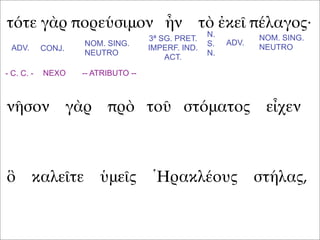 τότε γὰρ πορεύσιμον ἦν τὸ ἐκεῖ πέλαγος·
νῆσον γὰρ πρὸ τοῦ στόματος εἶχεν
ὃ καλεῖτε ὑμεῖς Ἡρακλέους στήλας,
ADV. CONJ.
NOM. SING.
NEUTRO
3ª SG. PRET.
IMPERF. IND.
ACT.
ADV.
NOM. SING.
NEUTRO
N.
S.
N.
- C. C. - NEXO -- ATRIBUTO --
 
